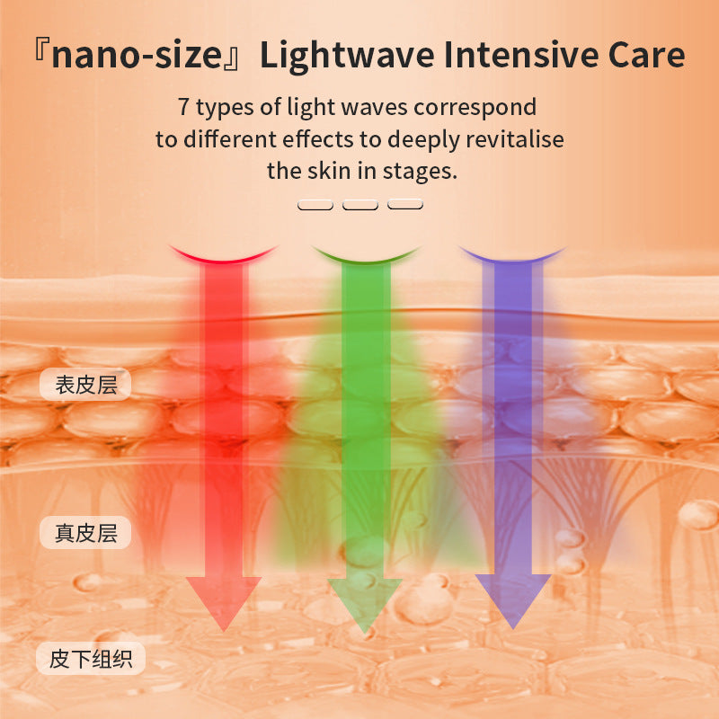 Diagram of skin layers with lightwave treatment arrows labeled 'nano-size' Lightwave Intensive Care.